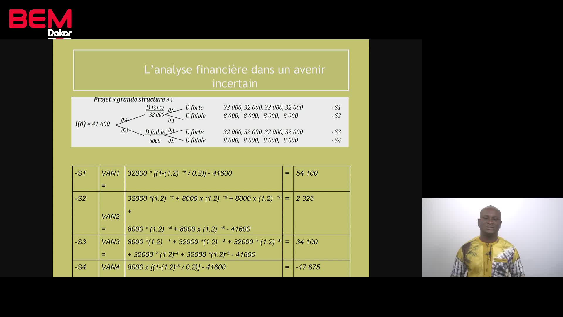 S3 Diagnostic financier