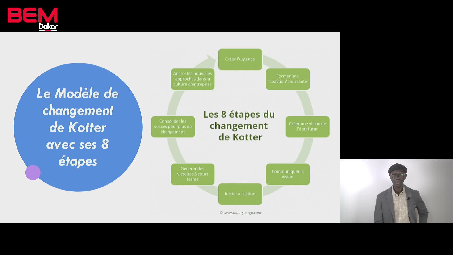 S3 Les principaux Modèles de Changement