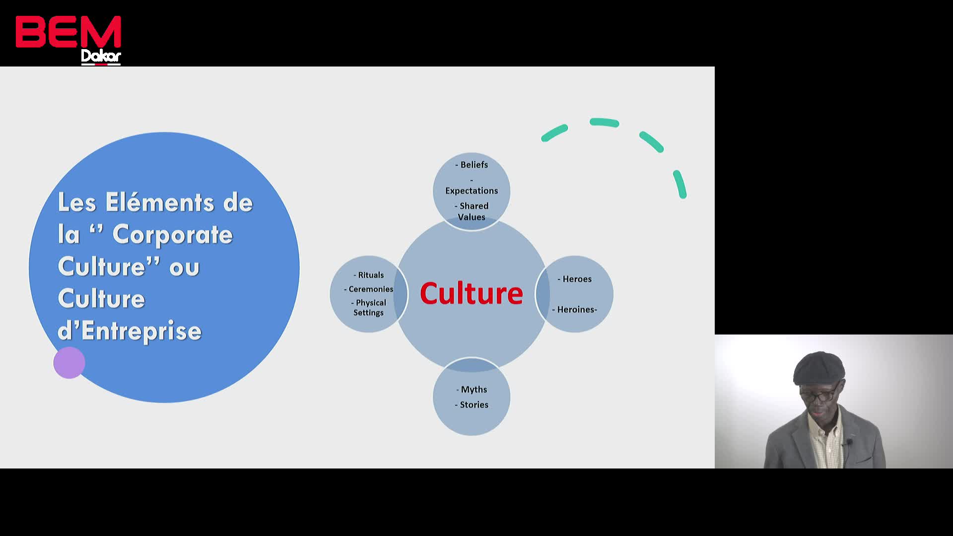S4 Élmnts de la nouvelle culture et Appropriation