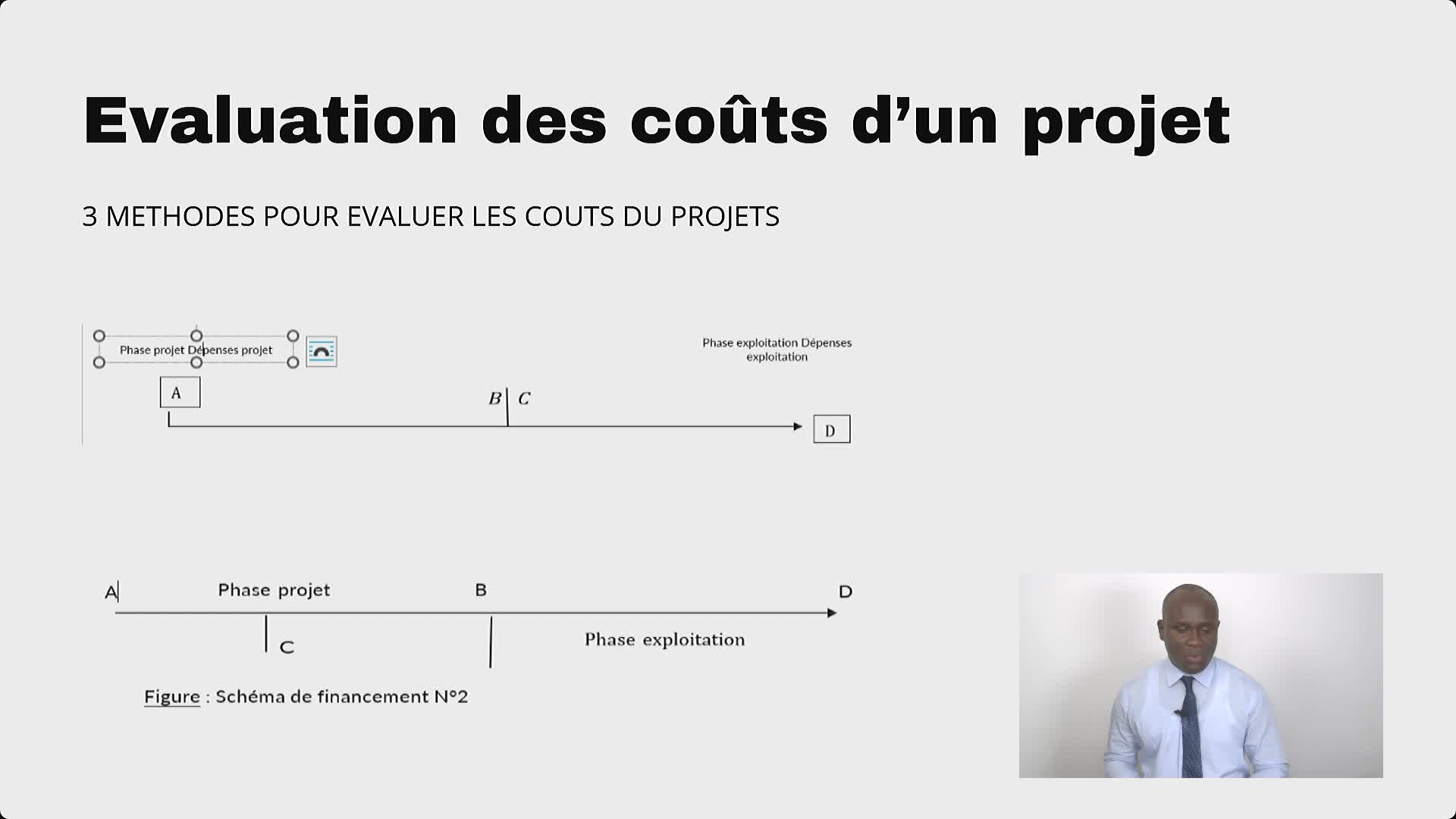 S3 A2  Evaluation des coûts d’un projet