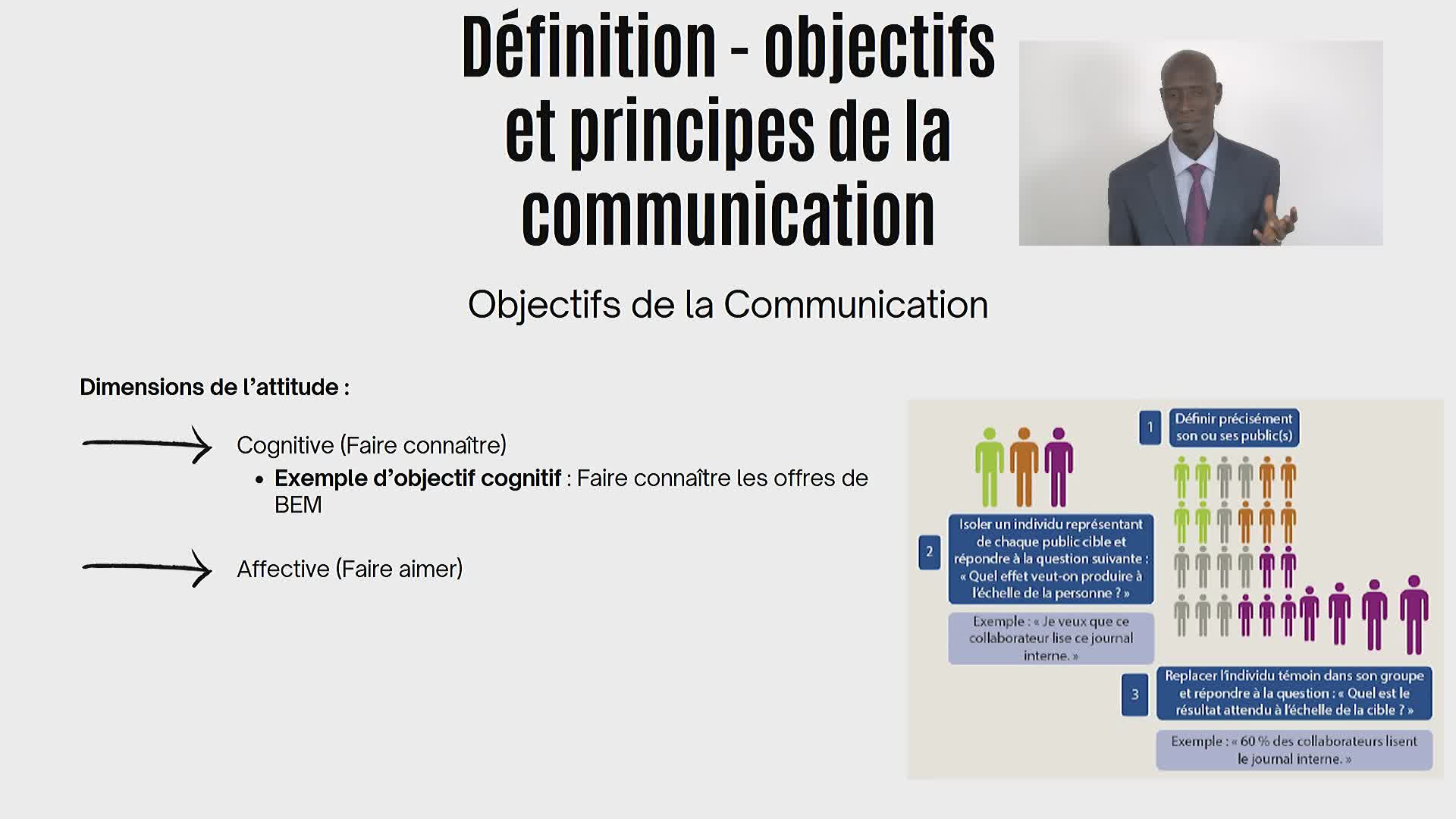 S1A1 Définition  de la communication