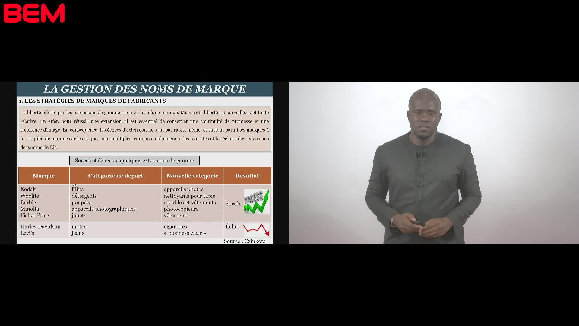 Séquence 3 Stratégie de marque