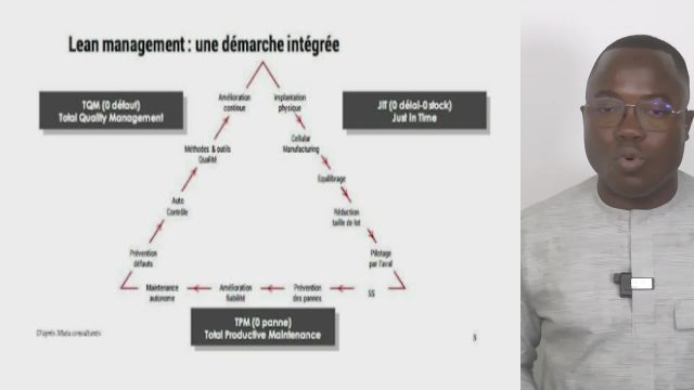 S3A4 Lean Management
