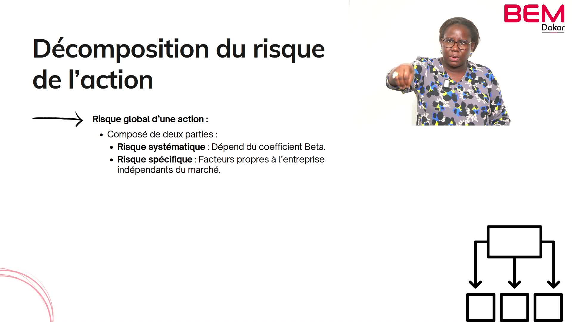 S3A3  Décomposition du risque de l'action