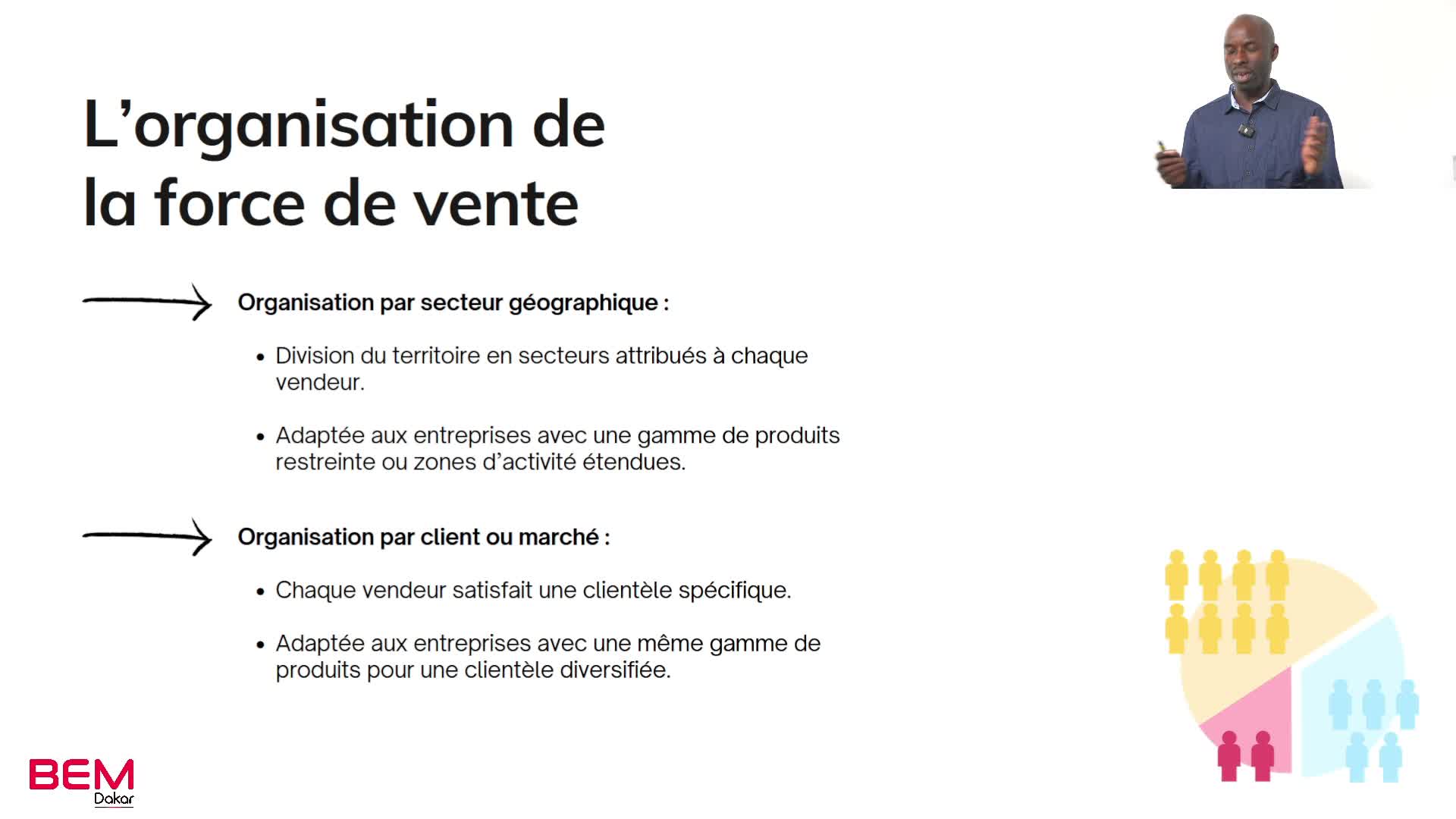 S4A3 L'organisation de la force de vente