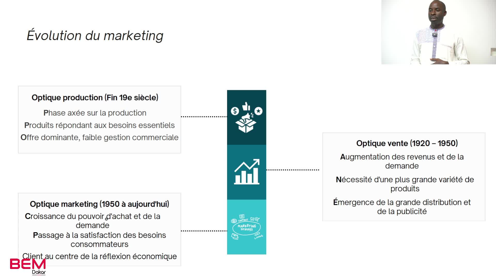 S1A1  Evolution et Concepts marketing
