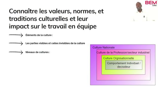 Mem S3A1  Connaître les valeurs